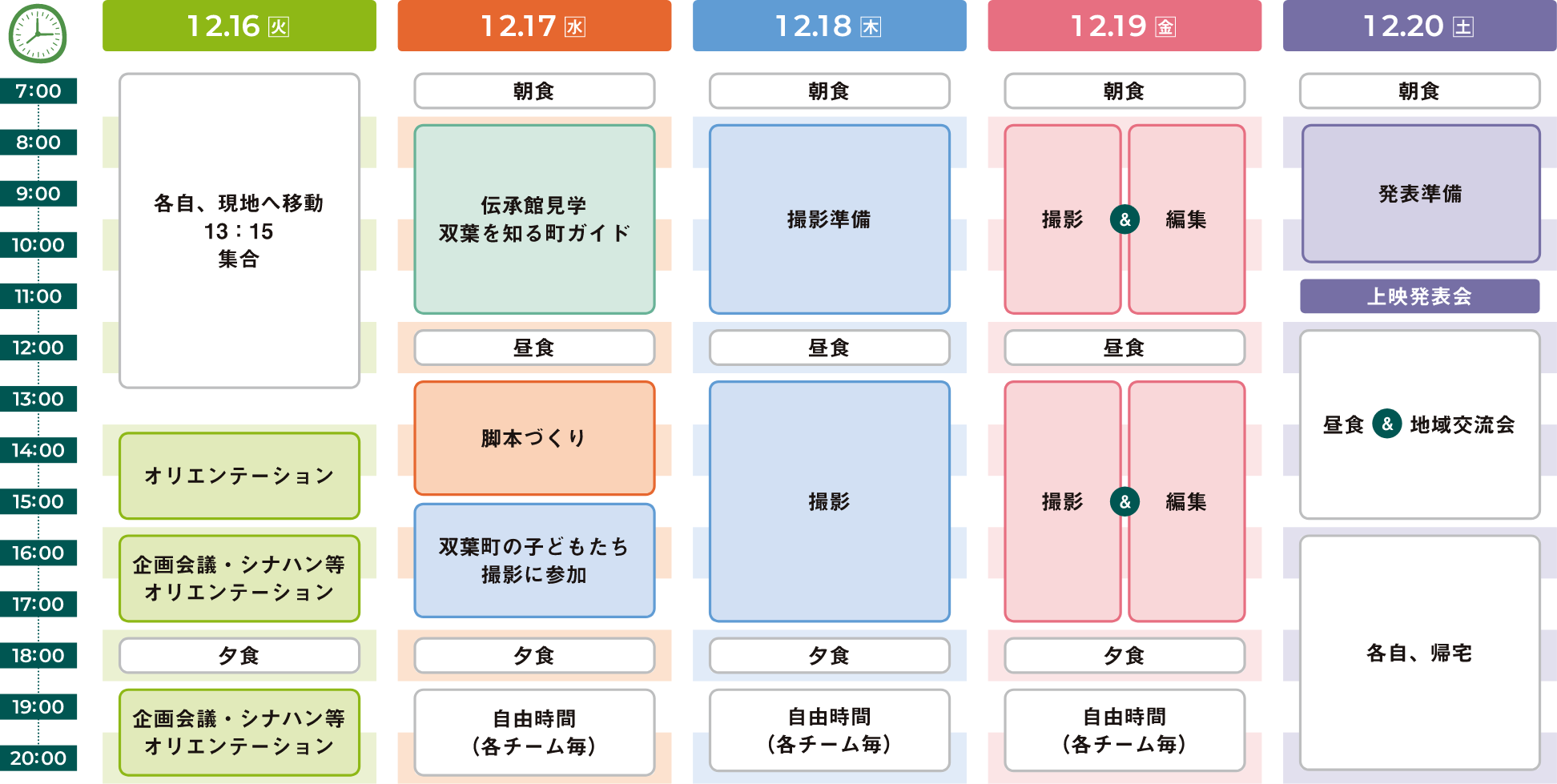 タイムテーブル
